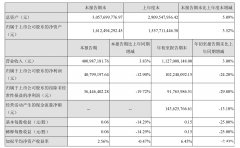 压缩机上市企业3季度业绩汇总