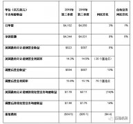 英格索兰公布2019第三季度强劲业绩报告 