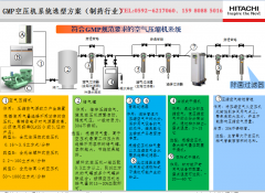 制药行业空压机选型方案