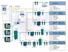 泉州漳州三明空压机|压缩空气系统的组成