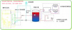 开山空压机余热可以这样利用