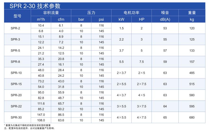 SPR无油涡旋空压机-3.jpg