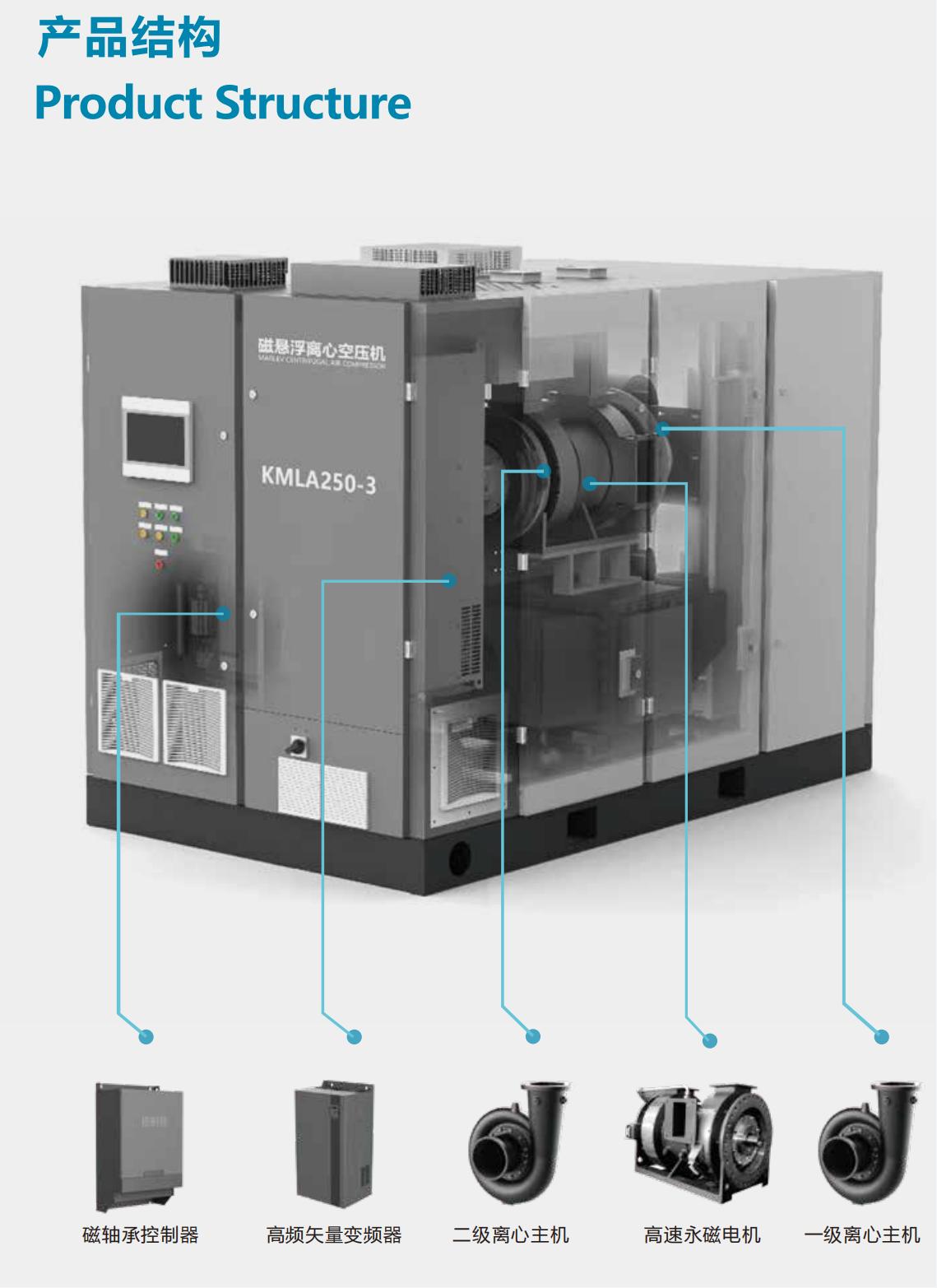 磁悬浮离心空压机-2.jpg