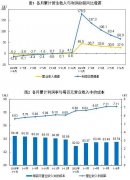 2021年1—6月份全国规模以上工业企业利润同比增长66.9% 两年平均增长20.6%